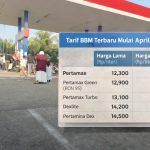 Kenaikan harga BBM dipengaruhi gejolak geopolitik Timur Tengah, MOPS, dan fluktuasi rupiah terhadap dolar AS
