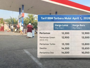 Kenaikan harga BBM dipengaruhi gejolak geopolitik Timur Tengah, MOPS, dan fluktuasi rupiah terhadap dolar AS