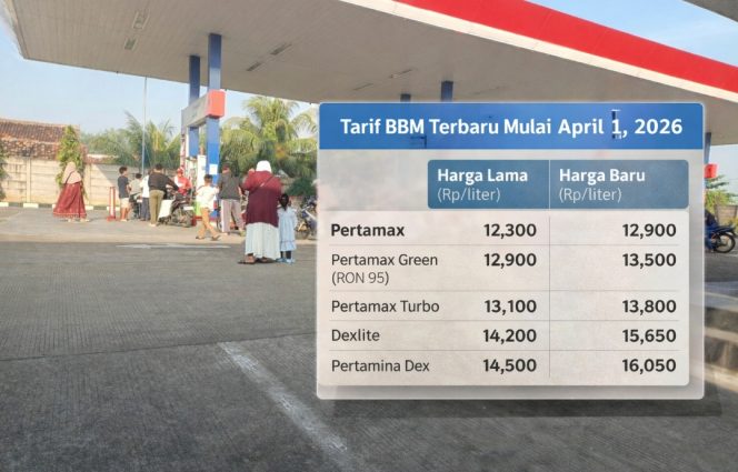 
 Kenaikan harga BBM dipengaruhi gejolak geopolitik Timur Tengah, MOPS, dan fluktuasi rupiah terhadap dolar AS