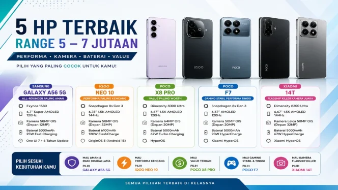 
 Daftar smartphone kelas menengah terbaik dengan performa tinggi, kamera mumpuni, dan baterai besar