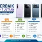 Daftar smartphone kelas menengah terbaik dengan performa tinggi, kamera mumpuni, dan baterai besar
