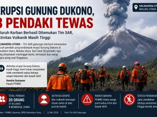Aktivitas Gunung Dukono Meningkat, PVMBG Larang Warga Dekati Kawah Aktif